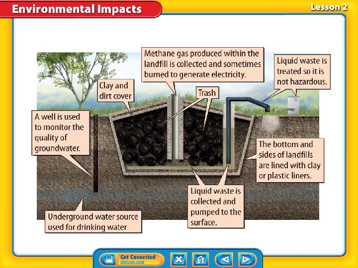 Chapter Introduction Lesson 1 People and the Environment
