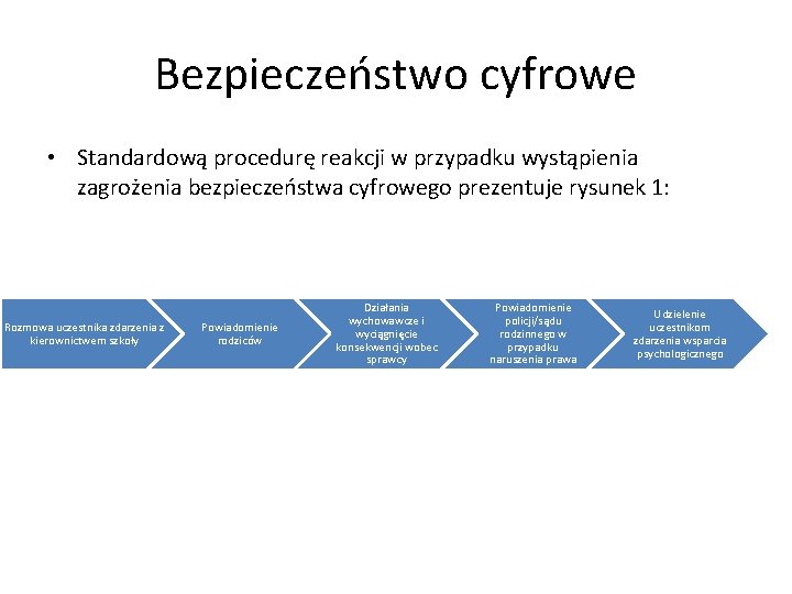 Bezpieczeństwo cyfrowe • Standardową procedurę reakcji w przypadku wystąpienia zagrożenia bezpieczeństwa cyfrowego prezentuje rysunek