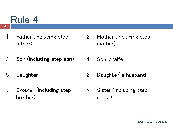 Rule 4 4 1 Father (including step father) 2 Mother (including step mother) 3