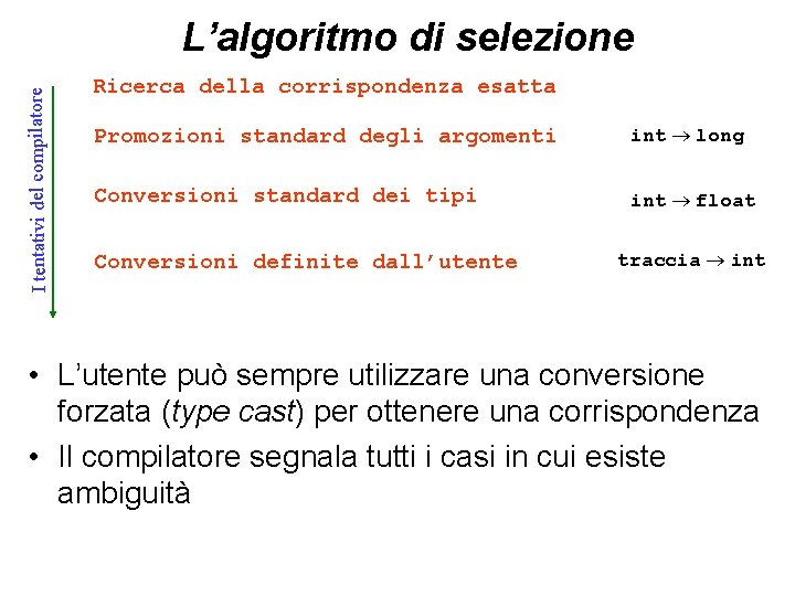 I tentativi del compilatore L’algoritmo di selezione Ricerca della corrispondenza esatta Promozioni standard degli