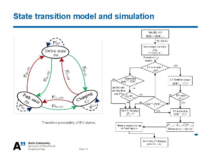 ELECE 8423 Smart Grid Modelling of Electric Vehicle