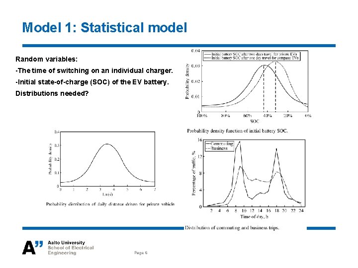 ELECE 8423 Smart Grid Modelling of Electric Vehicle