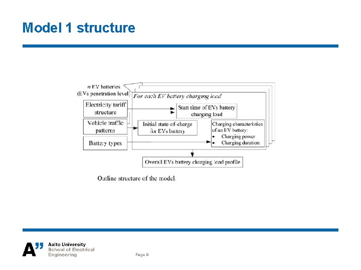 ELECE 8423 Smart Grid Modelling of Electric Vehicle