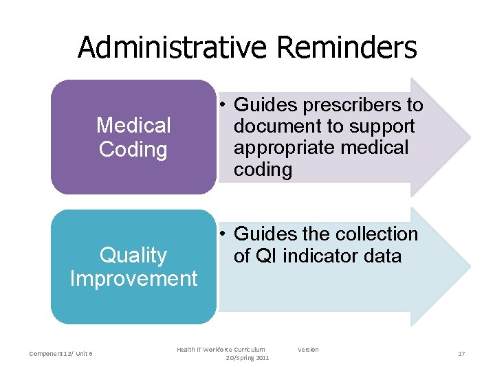 Administrative Reminders • Guides prescribers to document to support appropriate medical coding Medical Coding