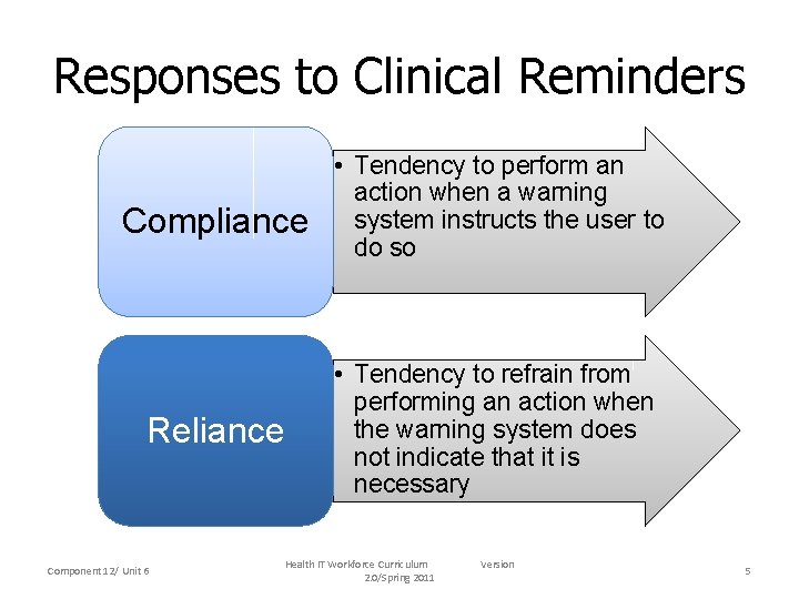 Responses to Clinical Reminders Compliance Reliance Component 12/ Unit 6 • Tendency to perform