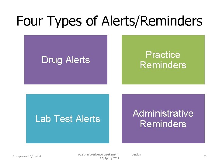 Four Types of Alerts/Reminders Drug Alerts Practice Reminders Lab Test Alerts Administrative Reminders Component
