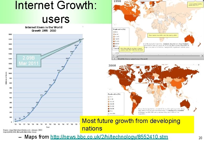 Internet Growth: users 2. 09 B Mar 2011 Most future growth from developing nations