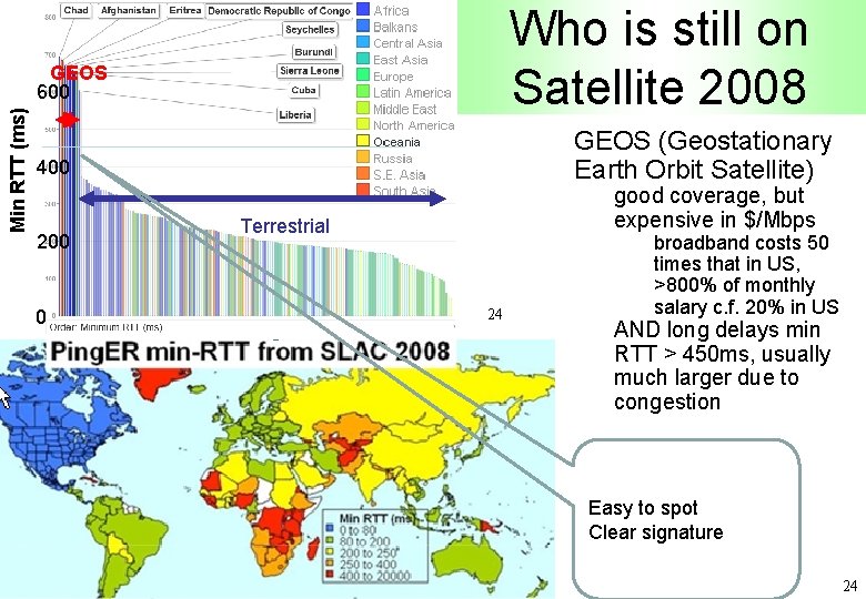 Who is still on Satellite 2008 Min RTT (ms) GEOS 600 GEOS (Geostationary Earth