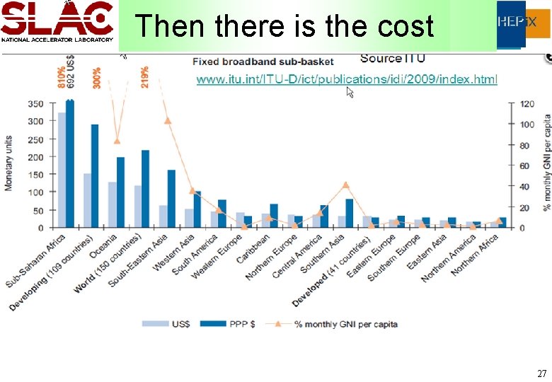 Then Cost there of bandwidth is the cost 27 