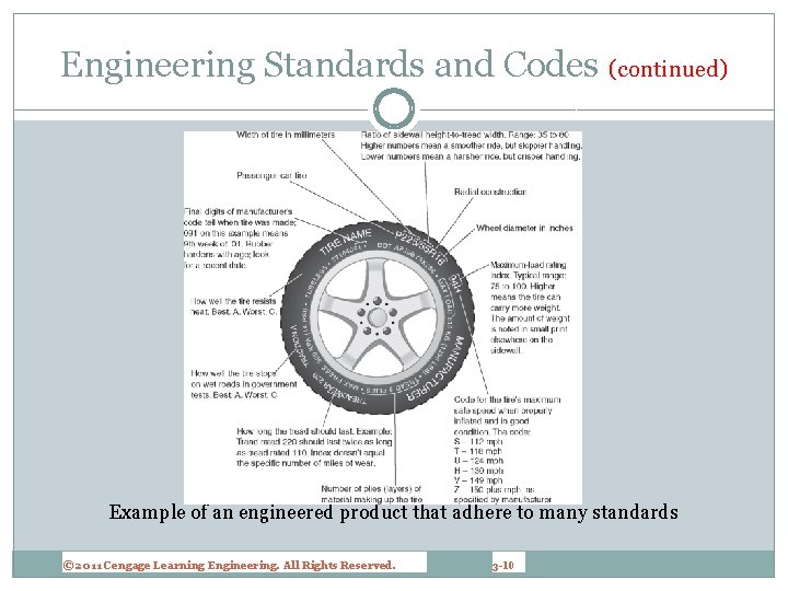Engineering Standards and Codes (continued) Example of an engineered product that adhere to many