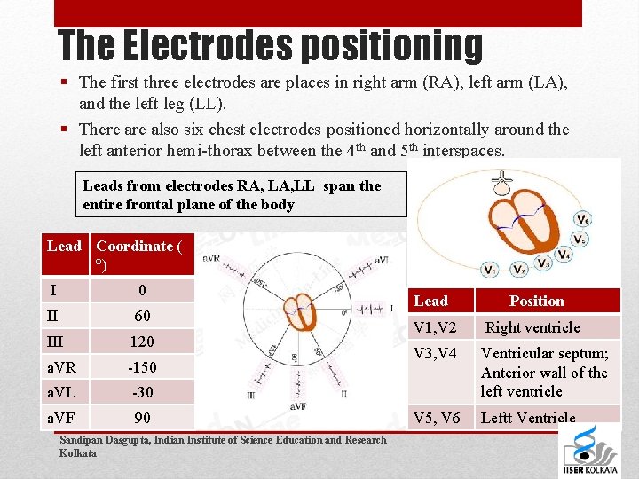 The Electrodes positioning § The first three electrodes are places in right arm (RA),