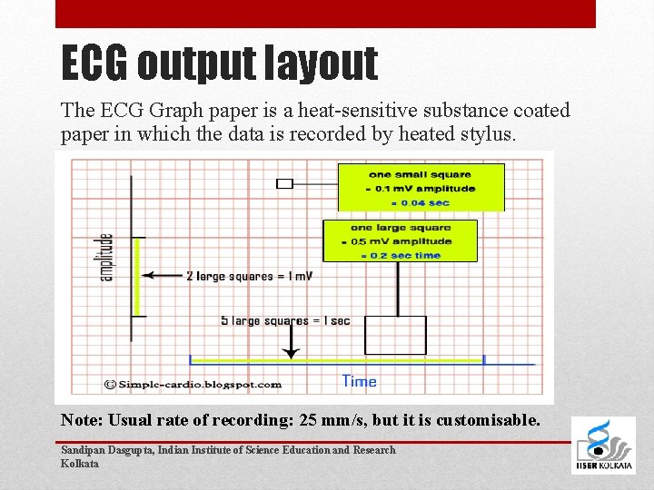 ECG output layout The ECG Graph paper is a heat-sensitive substance coated paper in