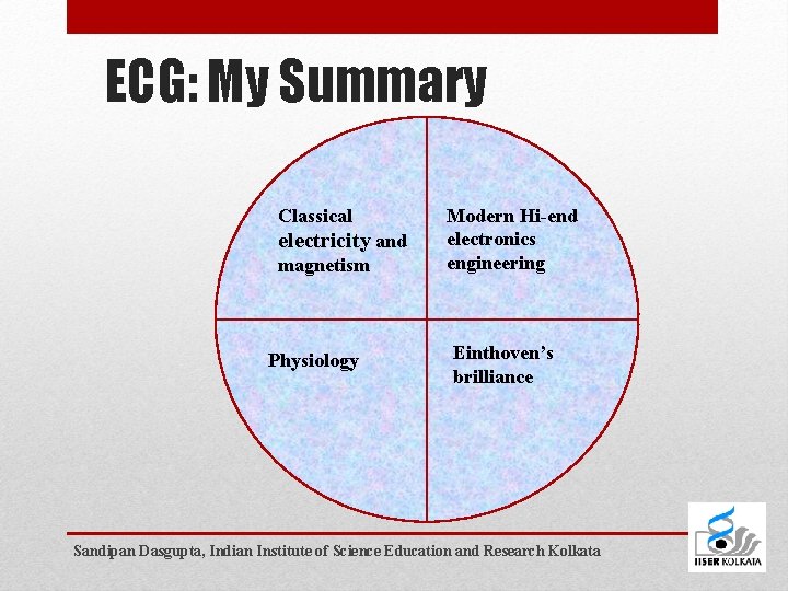 ECG: My Summary Classical electricity and magnetism Physiology Modern Hi-end electronics engineering Einthoven’s brilliance