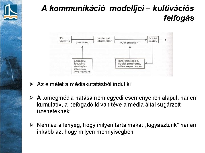 A kommunikáció modelljei – kultivációs felfogás Ø Az elmélet a médiakutatásból indul ki Ø