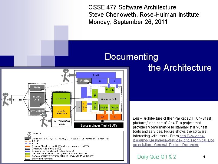 CSSE 477 Software Architecture Steve Chenoweth, Rose-Hulman Institute Monday, September 26, 2011 Documenting the