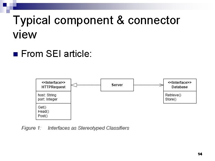 Typical component & connector view n From SEI article: 14 