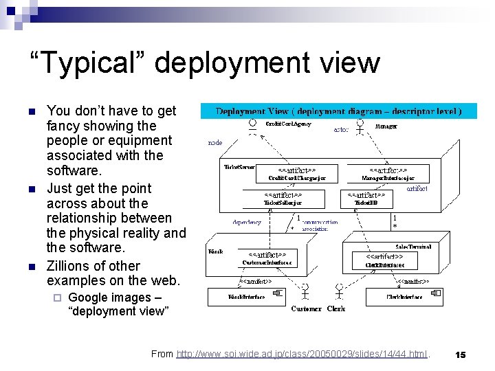“Typical” deployment view n n n You don’t have to get fancy showing the