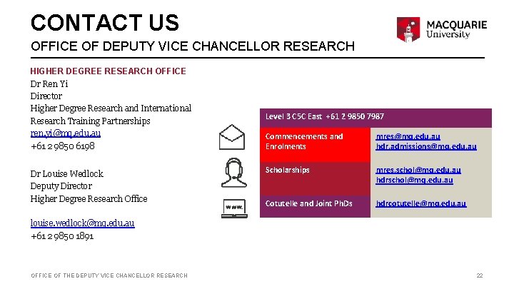 CONTACT US OFFICE OF DEPUTY VICE CHANCELLOR RESEARCH HIGHER DEGREE RESEARCH OFFICE Dr Ren