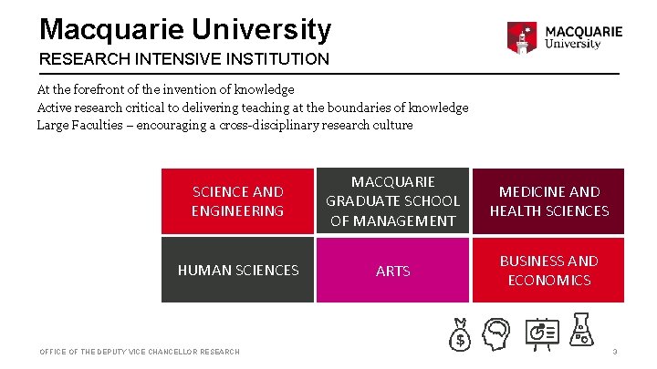 Macquarie University RESEARCH INTENSIVE INSTITUTION At the forefront of the invention of knowledge Active