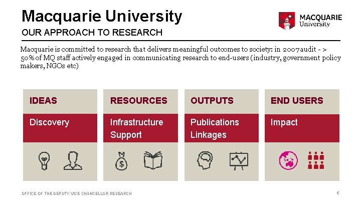 Macquarie University OUR APPROACH TO RESEARCH Macquarie is committed to research that delivers meaningful