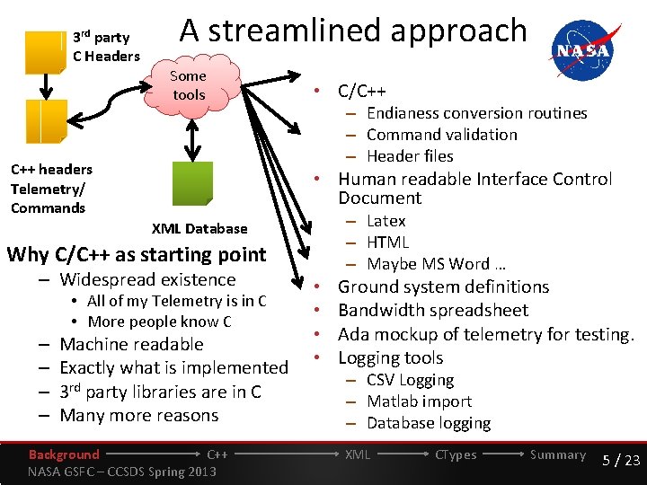 3 rd party C Headers A streamlined approach Some tools C++ headers Telemetry/ Commands