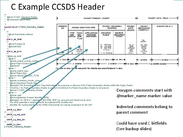 C Example CCSDS Header /*! * @brief CCSDS Telemetry Header * @Telemetry. Packet. Header