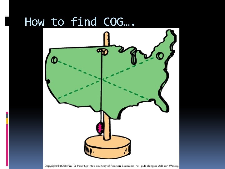 How to find COG…. 