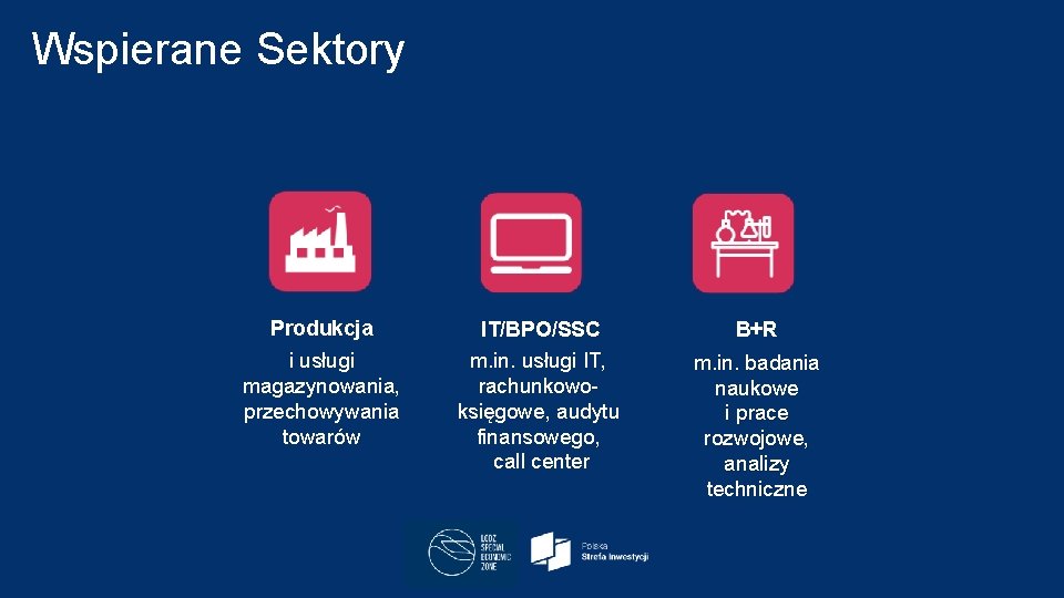 Wspierane Sektory Produkcja i usługi magazynowania, przechowywania towarów IT/BPO/SSC m. in. usługi IT, rachunkowoksięgowe,