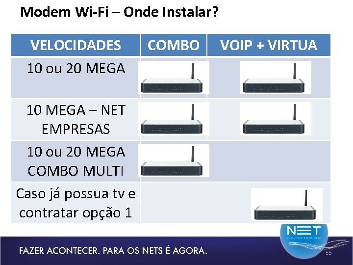 Modem Wi-Fi – Onde Instalar? VELOCIDADES 10 ou 20 MEGA COMBO VOIP + VIRTUA