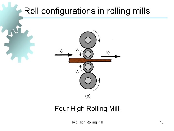 Roll configurations in rolling mills Four High Rolling Mill. Two High Rolling Mill 10