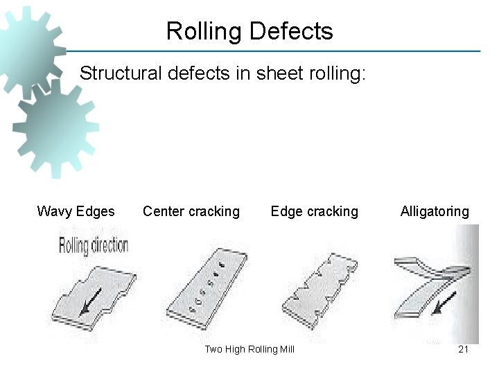 Rolling Defects Structural defects in sheet rolling: Wavy Edges Center cracking Edge cracking Two
