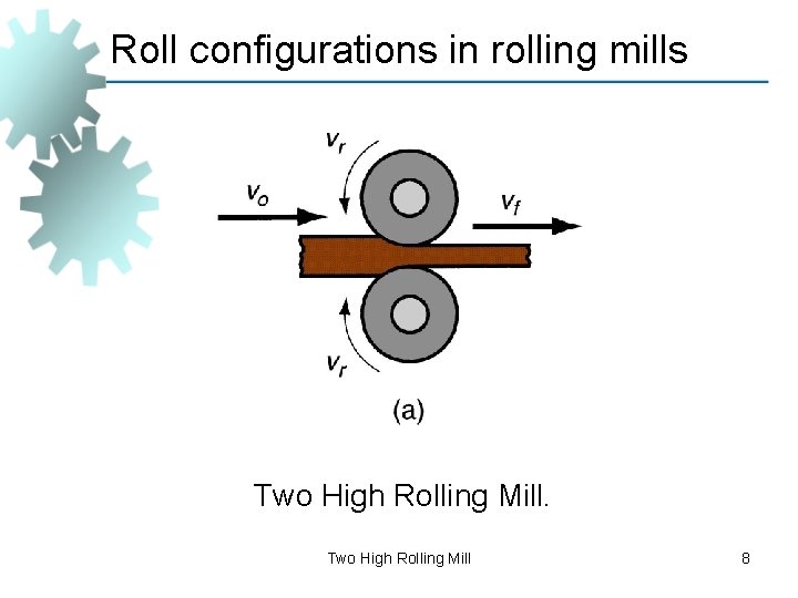Roll configurations in rolling mills Two High Rolling Mill 8 