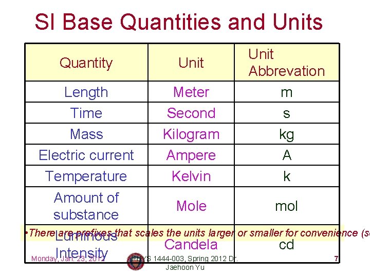 SI Base Quantities and Units Quantity Unit Abbrevation m s kg A k Length