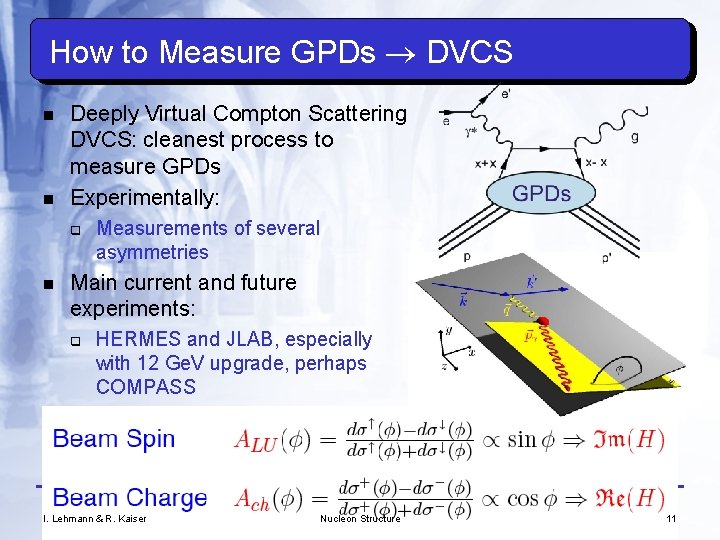 How to Measure GPDs DVCS n n Deeply Virtual Compton Scattering DVCS: cleanest process