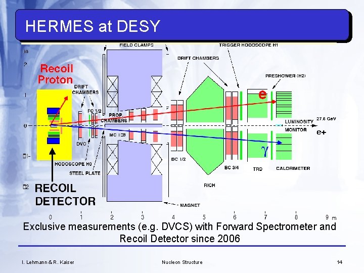 HERMES at DESY Exclusive measurements (e. g. DVCS) with Forward Spectrometer and Recoil Detector