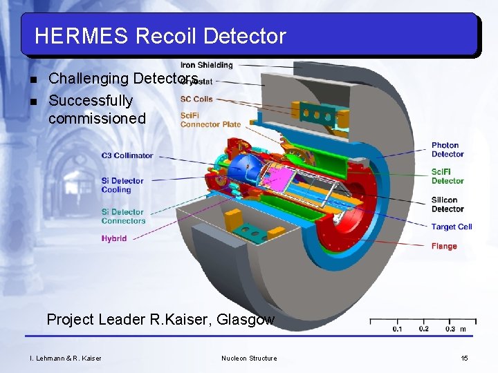 HERMES Recoil Detector n n Challenging Detectors Successfully commissioned Project Leader R. Kaiser, Glasgow