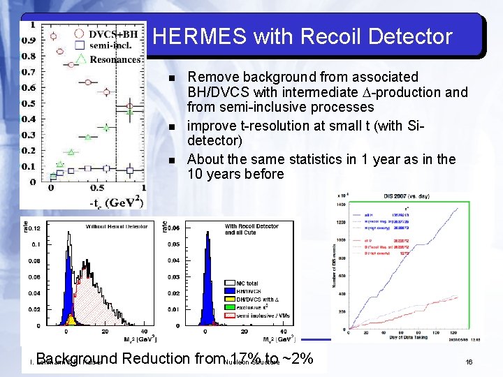 HERMES with Recoil Detector n n n Remove background from associated BH/DVCS with intermediate