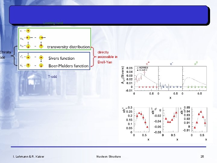 I. Lehmann & R. Kaiser Nucleon Structure 25 