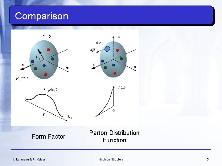 Comparison Form Factor I. Lehmann & R. Kaiser Parton Distribution Function Nucleon Structure 5