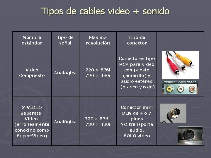 Tipos de cables video + sonido Nombre estándar Video Compuesto S-VIDEO Separate. Video (erroneamente