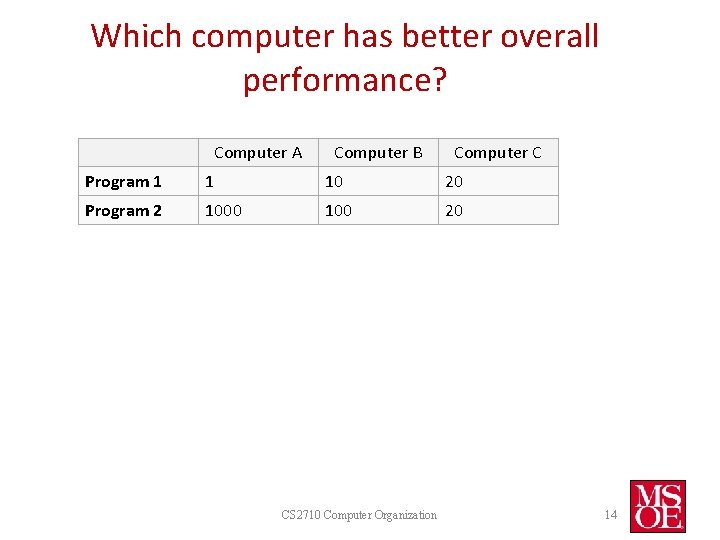 Which computer has better overall performance? Computer A Computer B Computer C Program 1 Which computer has better overall performance? Computer A Computer B Computer C Program 1