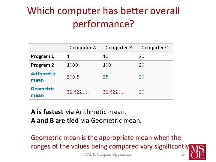Which computer has better overall performance? Computer A Computer B Computer C Program 1 Which computer has better overall performance? Computer A Computer B Computer C Program 1