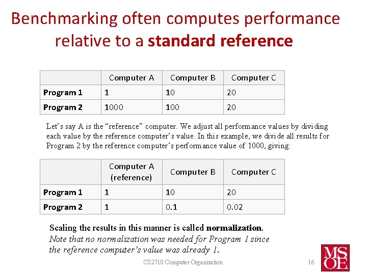 Benchmarking often computes performance relative to a standard reference Computer A Computer B Computer Benchmarking often computes performance relative to a standard reference Computer A Computer B Computer