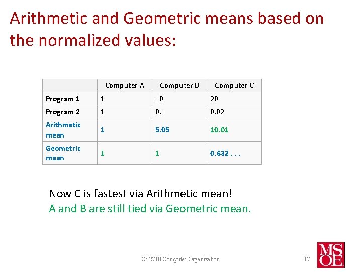 Arithmetic and Geometric means based on the normalized values: Computer A Computer B Computer Arithmetic and Geometric means based on the normalized values: Computer A Computer B Computer
