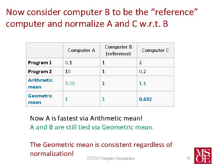 Now consider computer B to be the “reference” computer and normalize A and C Now consider computer B to be the “reference” computer and normalize A and C