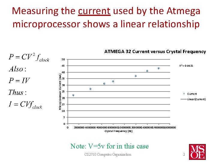 Measuring the current used by the Atmega microprocessor shows a linear relationship ATMEGA 32 Measuring the current used by the Atmega microprocessor shows a linear relationship ATMEGA 32
