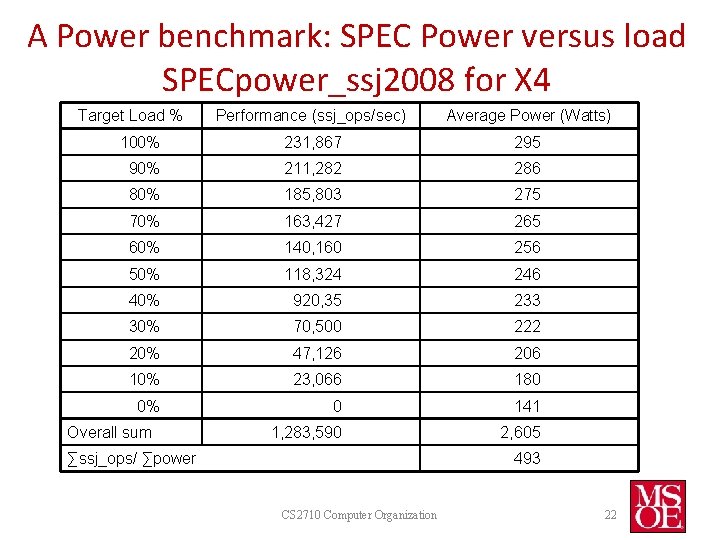 A Power benchmark: SPEC Power versus load SPECpower_ssj 2008 for X 4 Target Load A Power benchmark: SPEC Power versus load SPECpower_ssj 2008 for X 4 Target Load