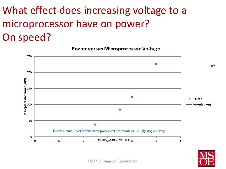 What effect does increasing voltage to a microprocessor have on power? On speed? Power What effect does increasing voltage to a microprocessor have on power? On speed? Power