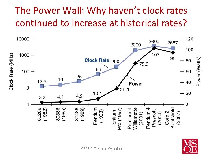 The Power Wall: Why haven’t clock rates continued to increase at historical rates? CS The Power Wall: Why haven’t clock rates continued to increase at historical rates? CS