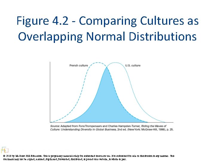Chapter 4 The Meanings and Dimensions of Culture